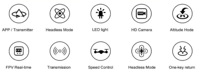 modes