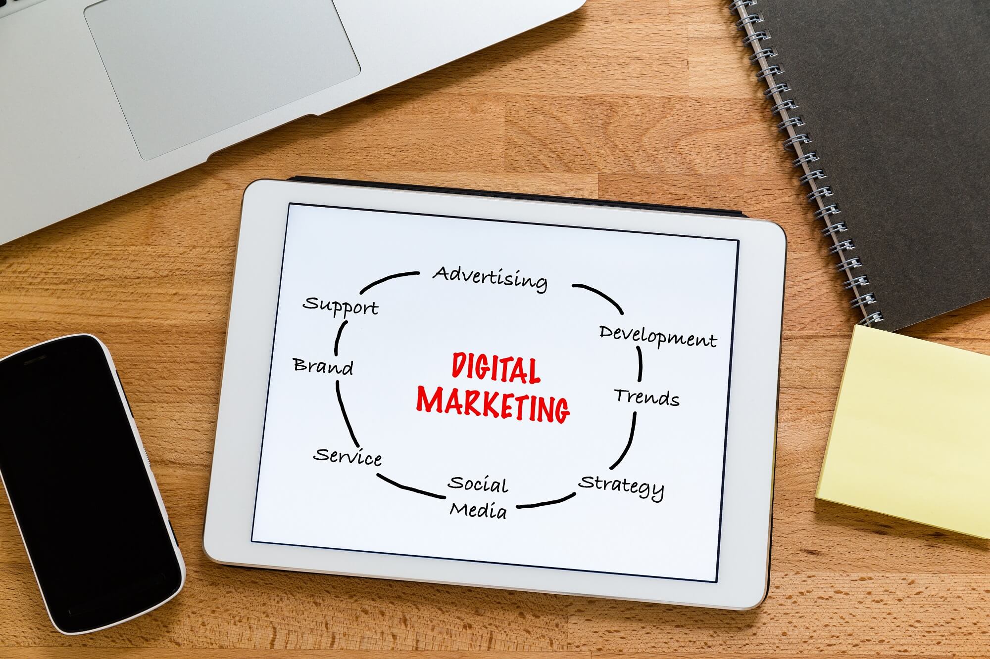How to promote business through digital marketing 