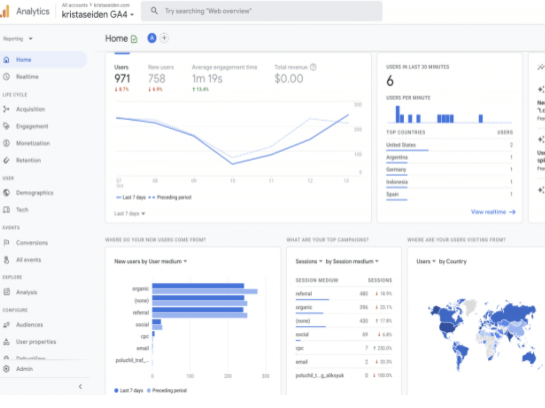 google analytics web tool 