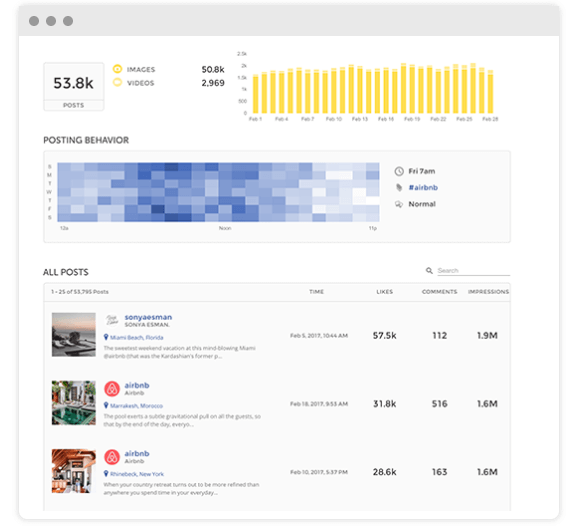 Union Metrics analytics tool 