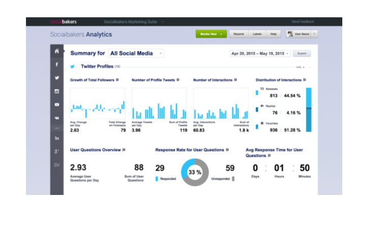 SocialBakers analytics tool 