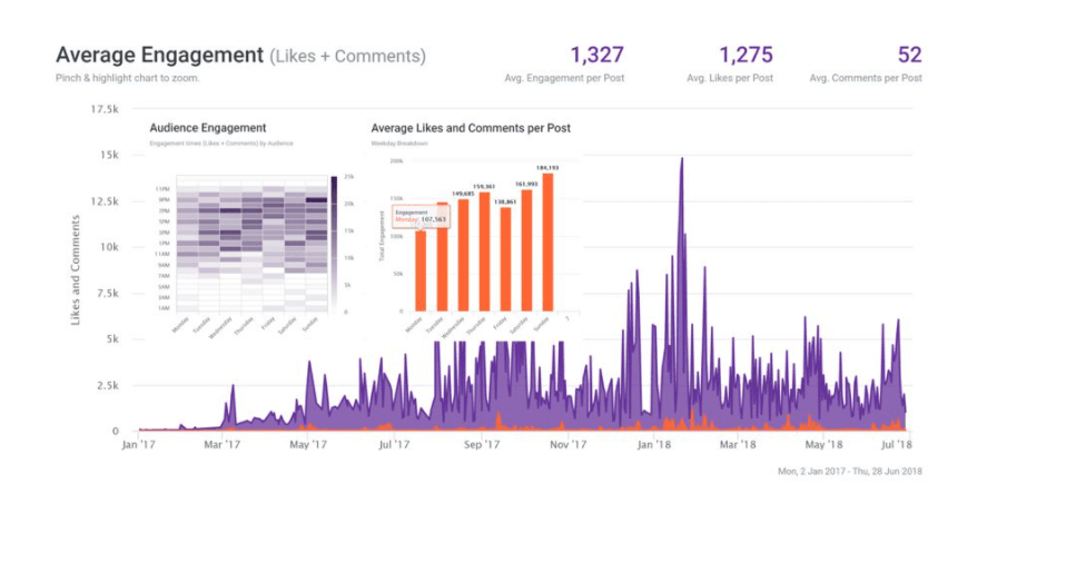 Analisa free and paid tool for analytics