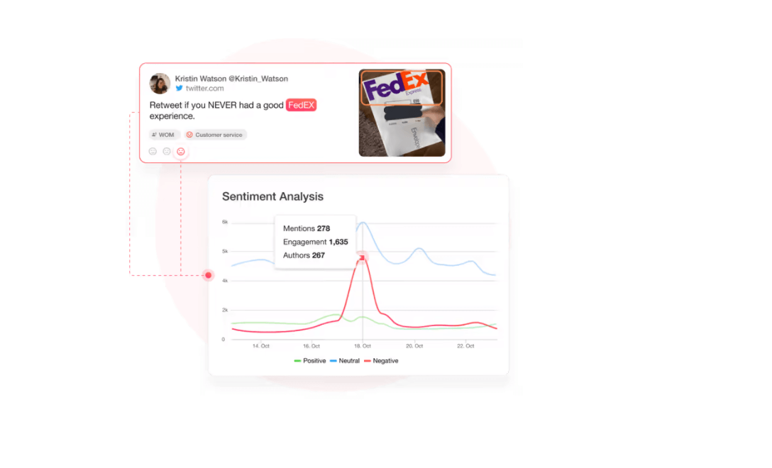 YouScan social media analytics tool