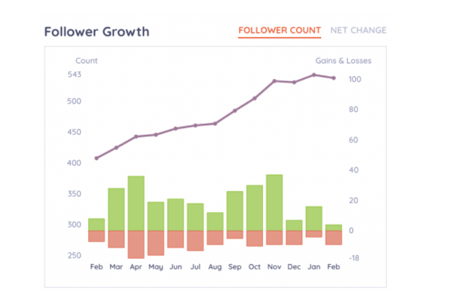 instagram analytics graph