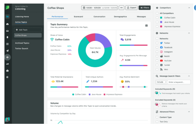 sprout social Instagram analytics and hashtag tool